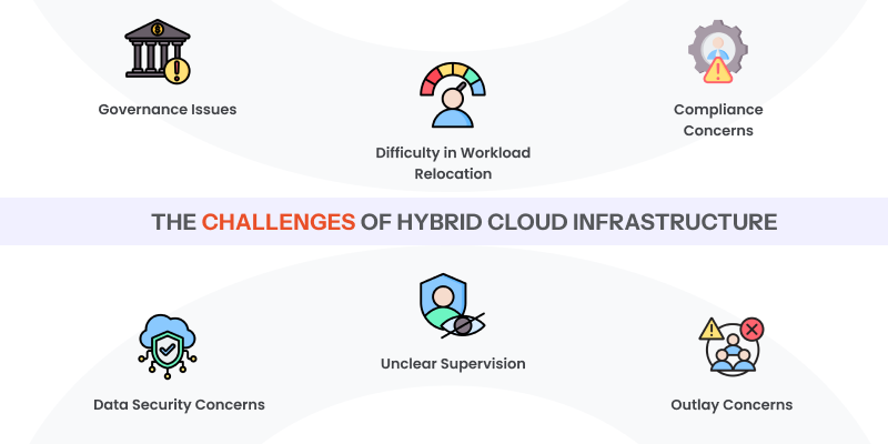 What Are The Challenges of Hybrid Cloud Infrastructure